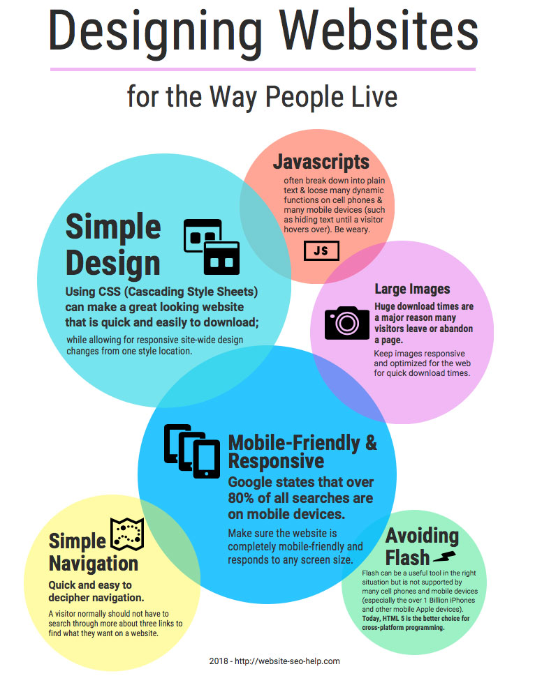 Designing Websites for the Way People Live